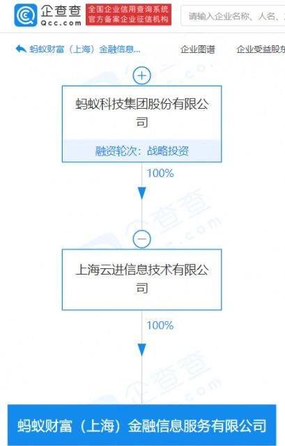 胡曉明退出螞蟻財(cái)富 上海金融市場(chǎng)的信息技術(shù)變局